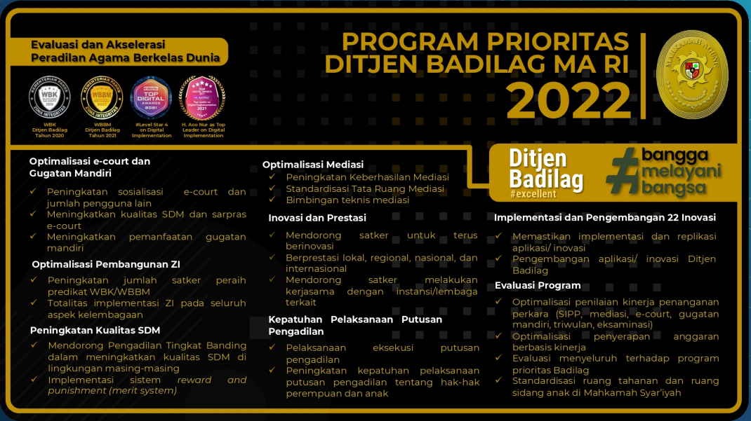program prioritas ditjen badilag 2022.PNG
