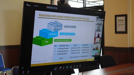 zoom anggaranefis.JPG